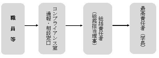コンプライアンス