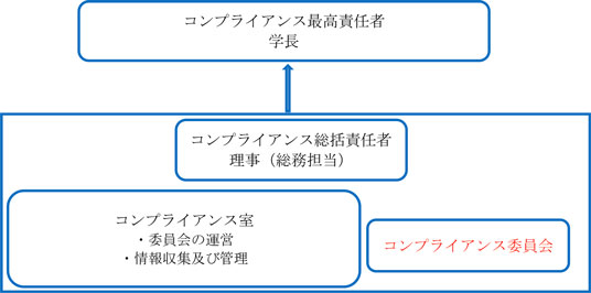 コンプライアンス