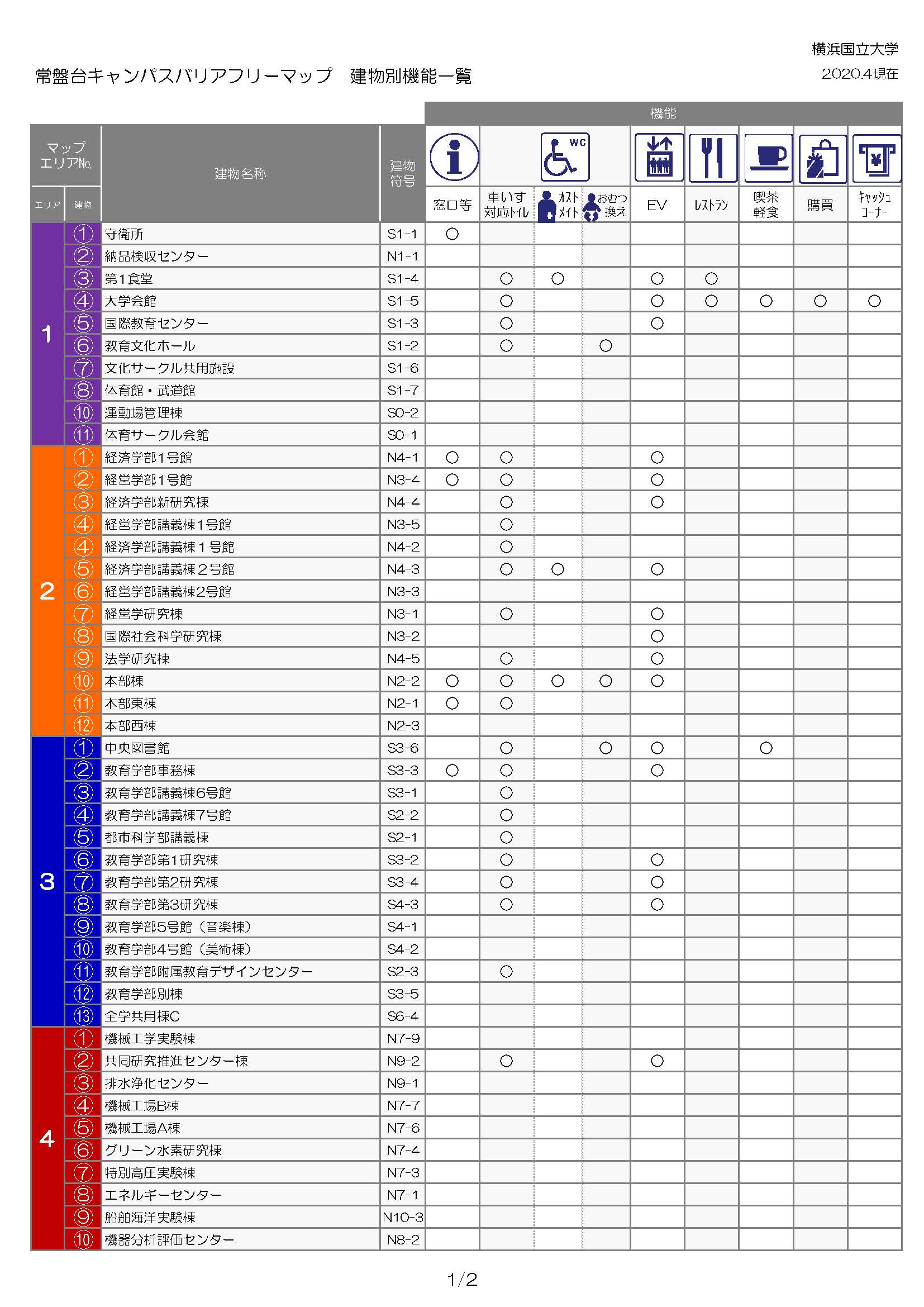 建物別機能一覧（PDF）