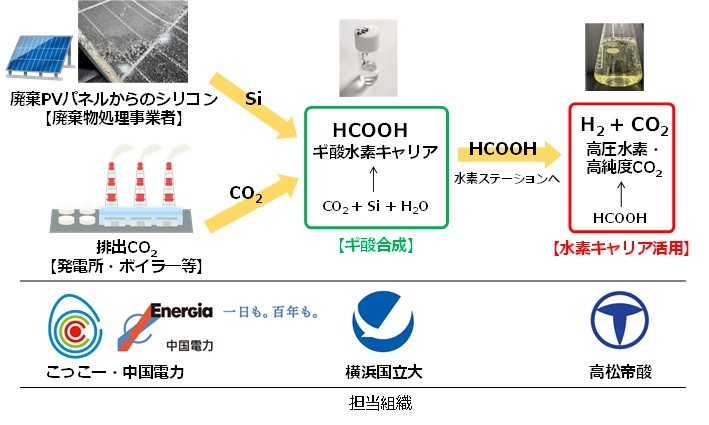 本研究のイメージ図