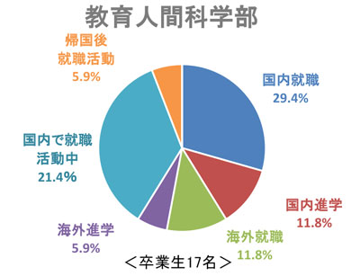 留学生の就職状況 就職支援 キャリア 就職 横浜国立大学