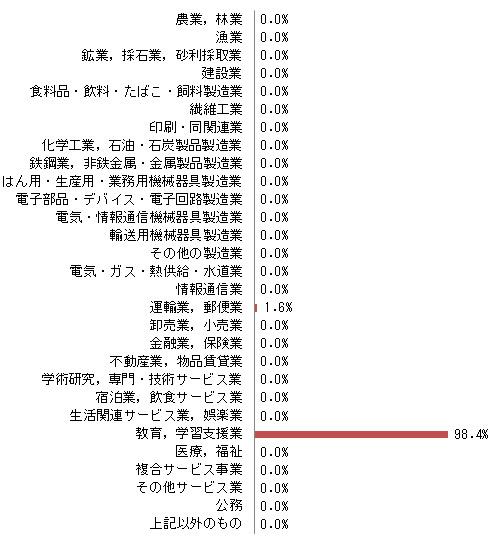 神奈川 大学 就職 先