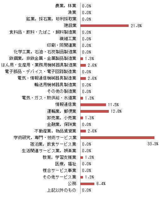 やばい 大和 大学 一ノ瀬貴浩の住所特定!南林間小学校事件!山口組系暴力団幹部はデマ!?土下座強要の言い訳がヤバイ!