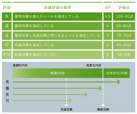 教育学部 学校教育課程 教育課程編成 実施の方針 カリキュラム ポリシー 学士課程教育の方針 Ynu Initiative 教育への取組み 教育 研究 横浜国立大学