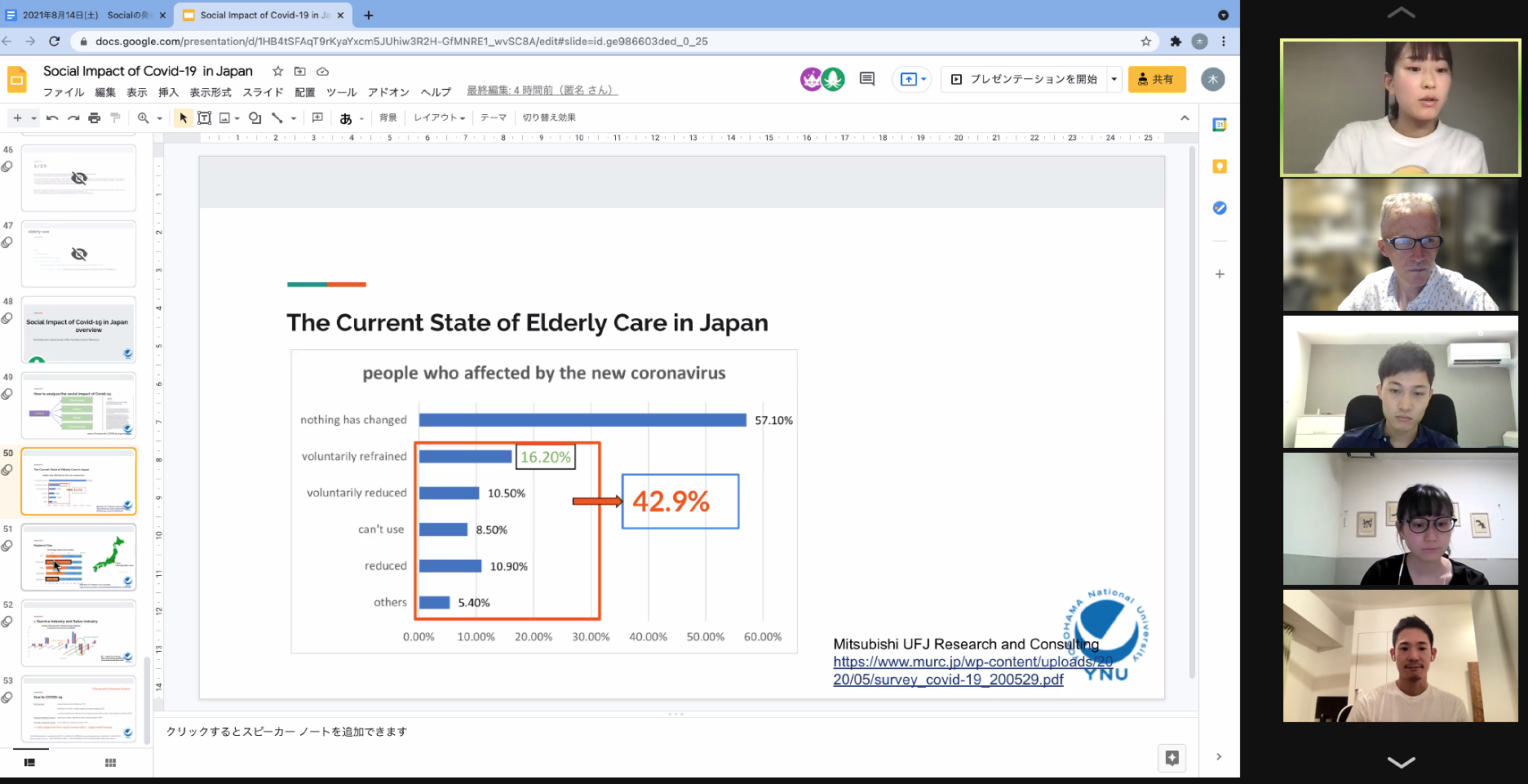 Social Impact Presentation