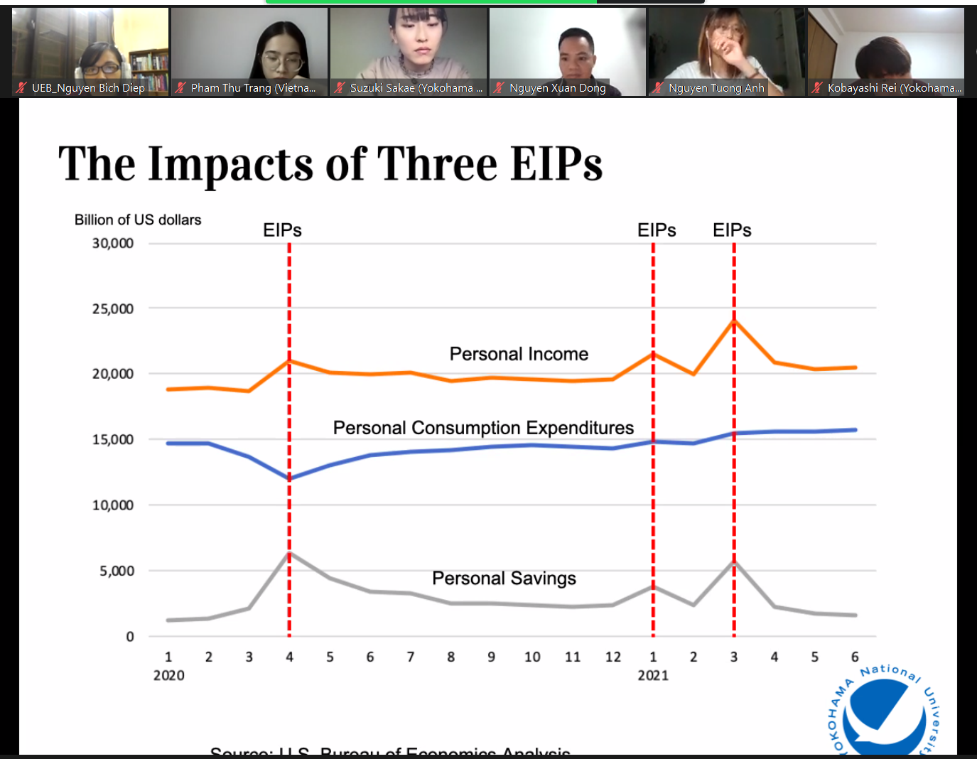 YNU economic presentation