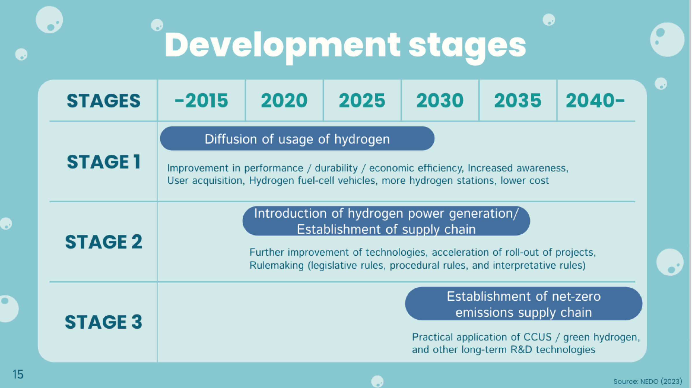 Presenting on green hydrogen