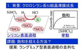 半導体シリコン結晶の薄膜成長（気相エピタキシャル成長）では、原料のクロロシラン濃度を上げるとラングミュア型表面過程に従って反応中間体が表面を覆いつくし、成長速度が飽和するという理論的限界があった。