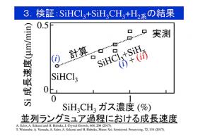 トリクロロシラン(SiHCl3)に珪素水素化物（SiHx)を加えることにより、トリクロロシランによる飽和成長速度を超え得ることを実証し、並列ラングミュア型表面過程であることを数値計算により検証した。