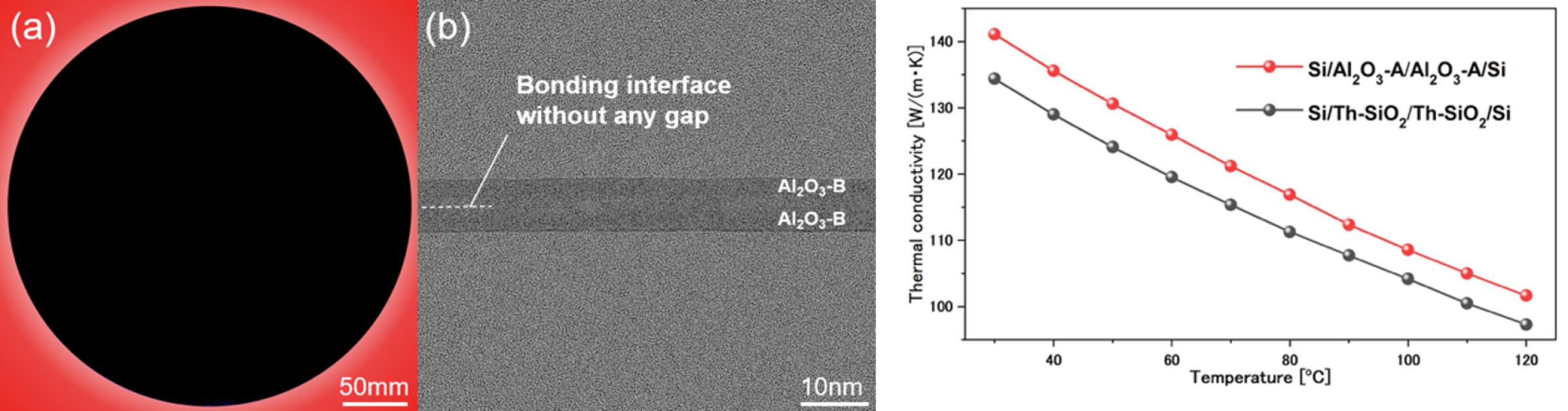 図2 300mmウェーハ上での接合実証および熱特性評価