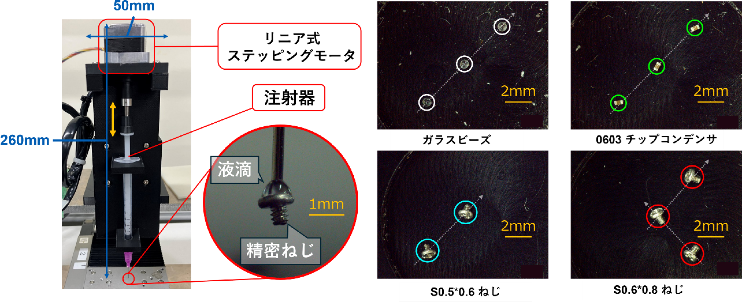 図:液架橋力グリッパと機械学習を組み合わせたサブミリ対象物の自動分類配置システムと、4種類のサブミリ対象物に対する自動Pick & Place作業の結果