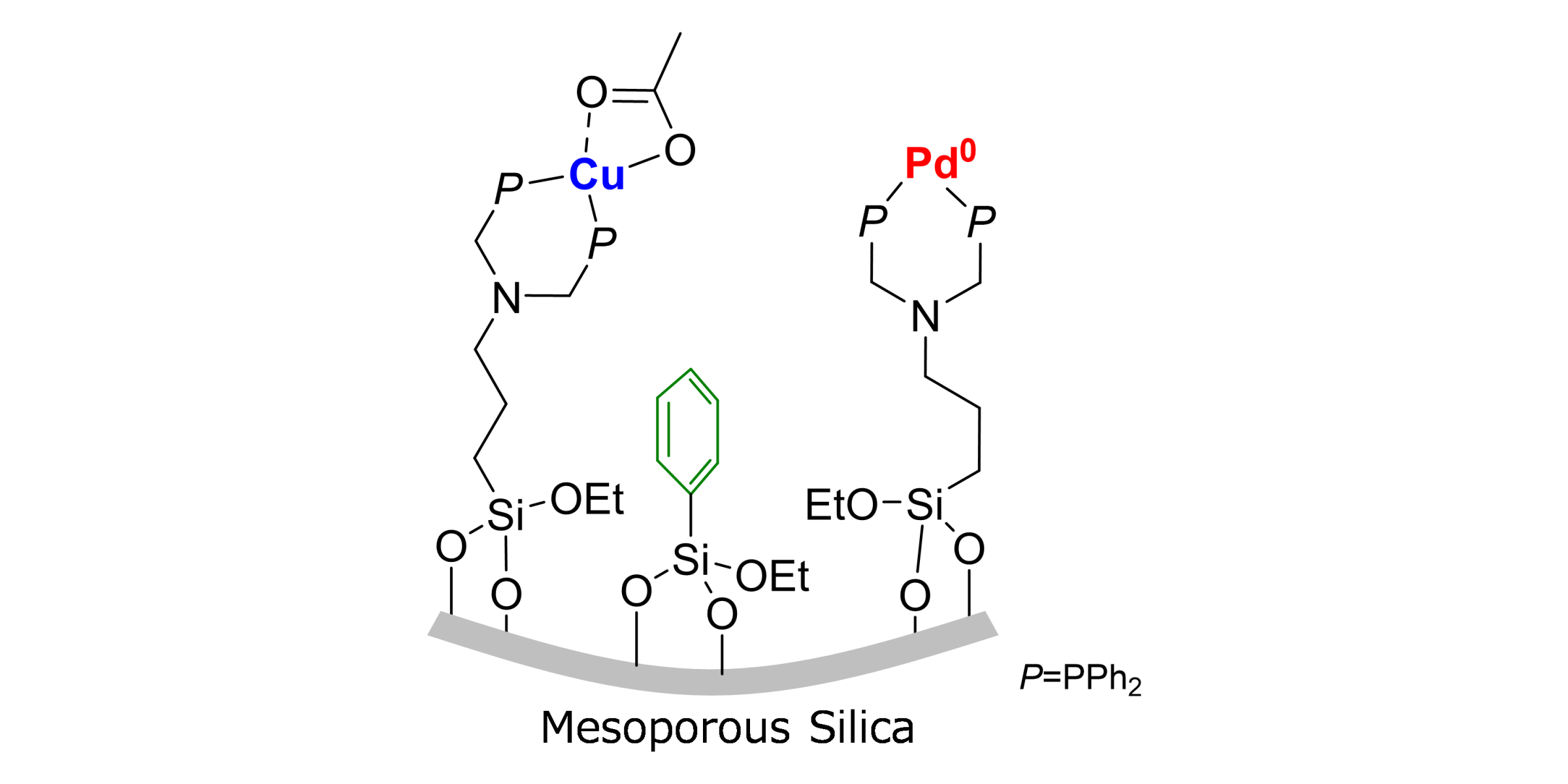 図2. 本研究で開発した触媒の表面構造