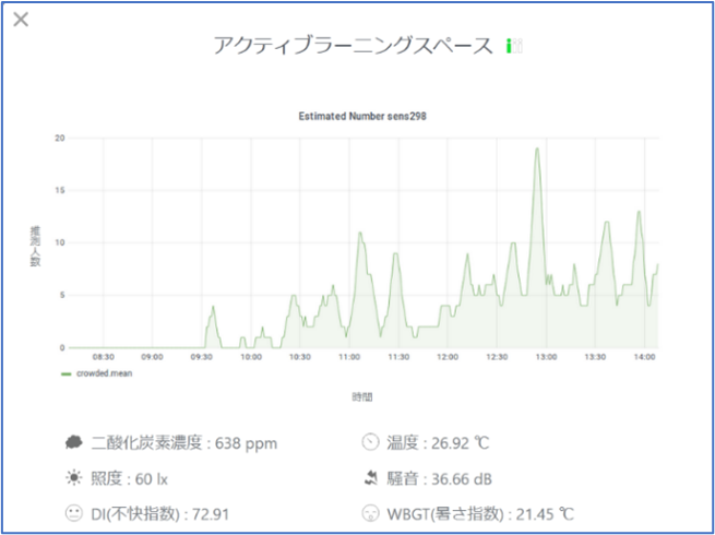 講義室ごとの詳細データ（例）