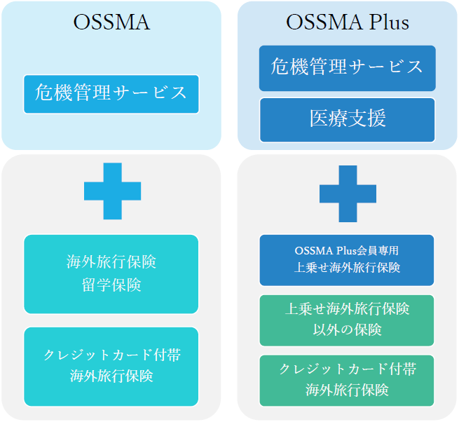 運営組織図