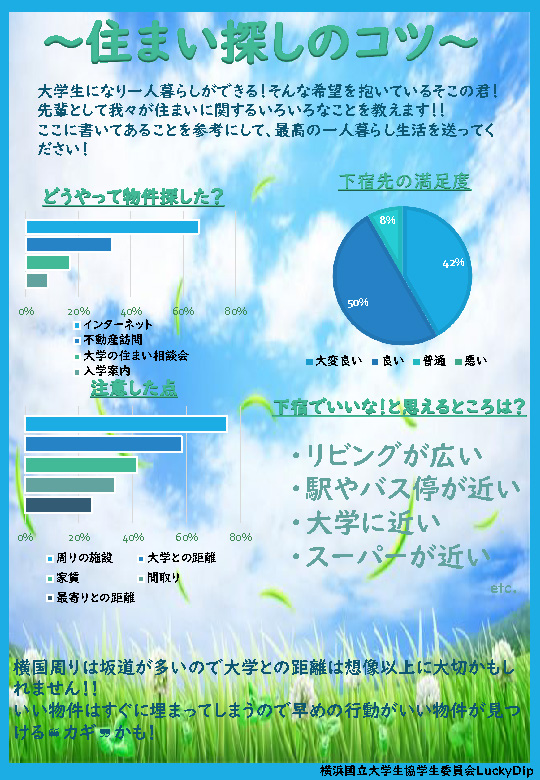 住まい情報